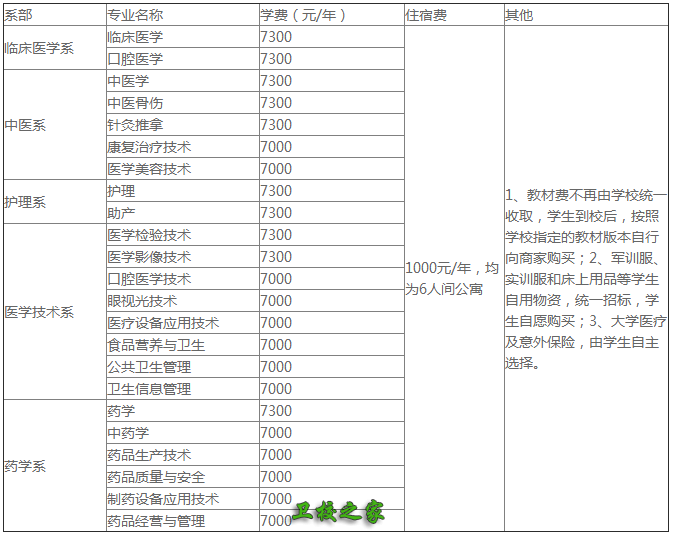 學(xué)費(fèi)