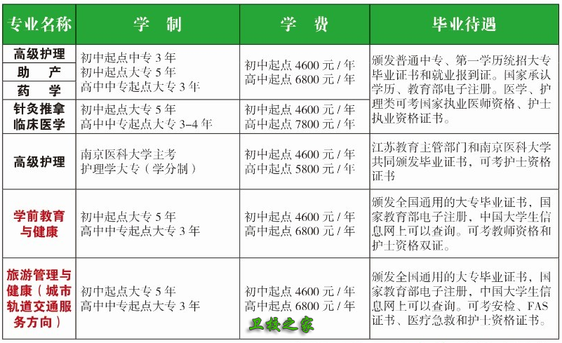 專業(yè)收費(fèi)