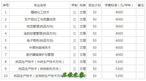 招生專業